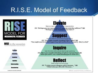 R.I.S.E. Model of Feedback 
 