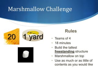 Marshmallow Challenge 
Rules 
• Teams of 4 
• 18 minutes 
• Build the tallest 
freestanding structure 
• Marshmallow on top 
• Use as much or as little of 
contents as you would like 
20 1 yard 
 