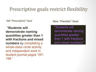 Prescriptive goals restrict flexibility 
Old “Prescriptive” Goal 
"Students will 
demonstrate naming 
quantities greater than 1 
with fractions and mixed 
numbers by completing a 
whole-class circle activity 
and independent work in 
student journal pages 197- 
198.” 
New “Flexible” Goal 
"Students will 
demonstrate naming 
quantities greater 
than 1 with fractions 
and mixed numbers." 
 