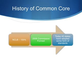 History of Common Core 
 