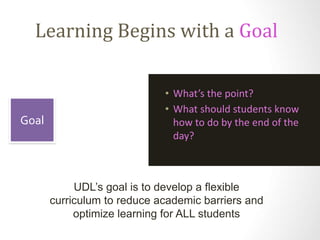 Learning Begins with a Goal 
Goal 
• What’s the point? 
• What should students know 
how to do by the end of the 
day? 
UDL’s goal is to develop a flexible 
curriculum to reduce academic barriers and 
optimize learning for ALL students 
 
