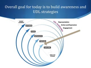 Overall goal for today is to build awareness and 
UDL strategies 
 