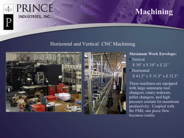 Prince Industries Inc