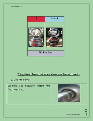 Mando India Ltd.
Head Assy Welding
Page14
ok Not ok
Tilt Problem
Things Need To correct when above problem occurred:-
1. Gap Problem:-
Welding Gap Between Piston Rod
And head Cap.
 