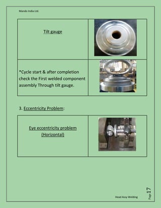Mando India Ltd.
Head Assy Welding
Page17
3. Eccentricity Problem:
Tilt gauge
*Cycle start & after completion
check the First welded component
assembly Through tilt gauge.
Eye eccentricity problem
(Horizontal)
 
