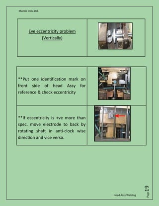 Mando India Ltd.
Head Assy Welding
Page19
Eye eccentricity problem
(Vertically)
**Put one identification mark on
front side of head Assy for
reference & check eccentricity
**If eccentricity is +ve more than
spec, move electrode to back by
rotating shaft in anti-clock wise
direction and vice versa.
 