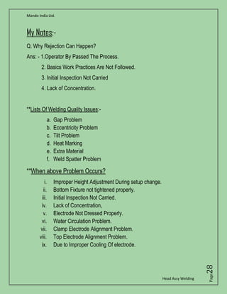Mando India Ltd.
Head Assy Welding
Page28
My Notes:-
Q. Why Rejection Can Happen?
Ans: - 1.Operator By Passed The Process.
2. Basics Work Practices Are Not Followed.
3. Initial Inspection Not Carried
4. Lack of Concentration.
**Lists Of Welding Quality Issues:-
a. Gap Problem
b. Eccentricity Problem
c. Tilt Problem
d. Heat Marking
e. Extra Material
f. Weld Spatter Problem
**When above Problem Occurs?
i. Improper Height Adjustment During setup change.
ii. Bottom Fixture not tightened properly.
iii. Initial Inspection Not Carried.
iv. Lack of Concentration,
v. Electrode Not Dressed Properly.
vi. Water Circulation Problem.
vii. Clamp Electrode Alignment Problem.
viii. Top Electrode Alignment Problem.
ix. Due to Improper Cooling Of electrode.
 