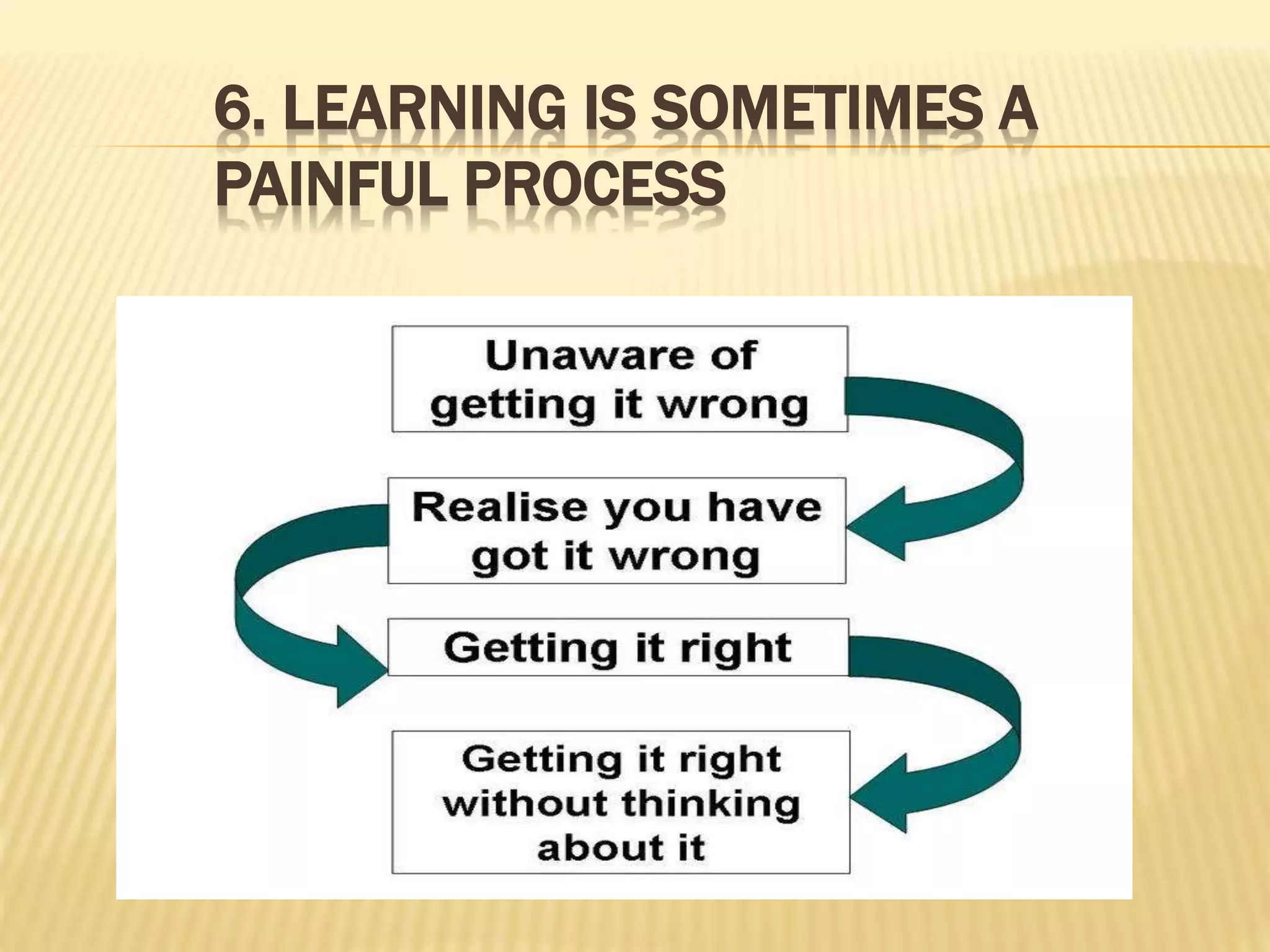 6. LEARNING IS SOMETIMES A
PAINFUL PROCESS
 