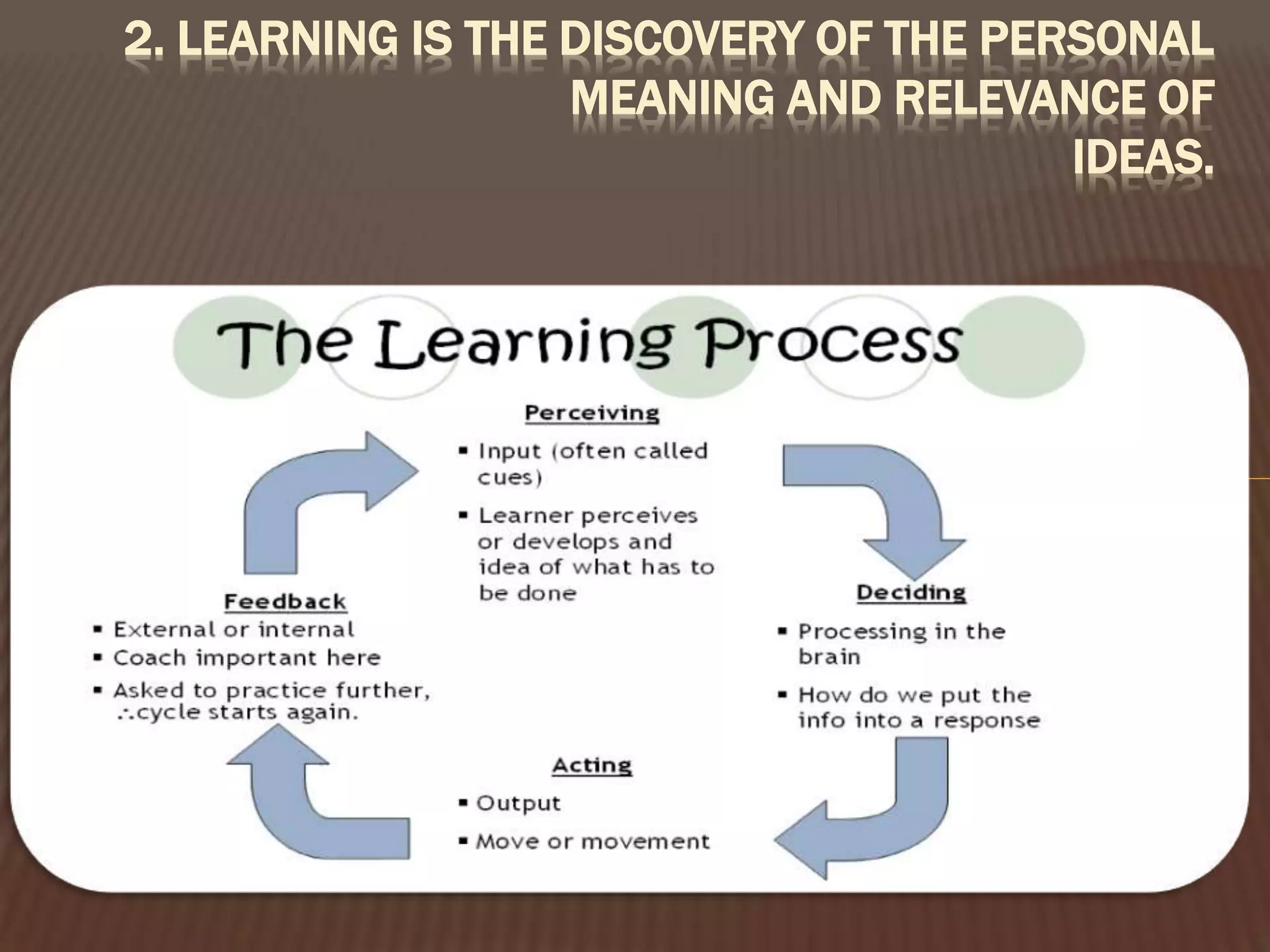 2. LEARNING IS THE DISCOVERY OF THE PERSONAL
MEANING AND RELEVANCE OF
IDEAS.
 