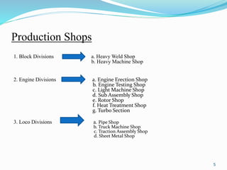 Production Shops
1. Block Divisions a. Heavy Weld Shop
b. Heavy Machine Shop
2. Engine Divisions a. Engine Erection Shop
b. Engine Testing Shop
c. Light Machine Shop
d. Sub Assembly Shop
e. Rotor Shop
f. Heat Treatment Shop
g. Turbo Section
3. Loco Divisions a. Pipe Shop
b. Truck Machine Shop
c. Traction Assembly Shop
d. Sheet Metal Shop
5
 