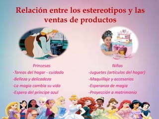 Relación entre los estereotipos y las 
ventas de productos 
Princesas 
-Tareas del hogar - cuidado 
-Belleza y delicadeza 
-La magia cambia su vida 
-Espera del príncipe azul 
Niñas 
-Juguetes (artículos del hogar) 
-Maquillaje y accesorios 
-Esperanza de magia 
-Proyección a matrimonio 
 