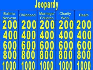 Jeopardy 200 200 200 200 200 400 400 400 400 400 600 600 600 600 600 800 800 800 800 800 1000 1000 1000 1000 1000 Bulimia Nervosa Childhood Marriage/ Children Charity Work Death 