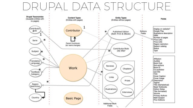 Drupal 8 & Princeton University