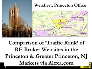 Weichert, Princeton Office Comparison of ‘Traffic Rank’ of RE Broker Websites in the Princeton & Greater Princeton, NJ Markets via Alexa.com 