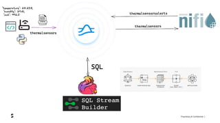 Proprietary & Confidential |
 