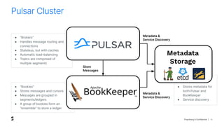 Proprietary & Confidential | 15
Pulsar Cluster
● “Bookies”
● Stores messages and cursors
● Messages are grouped in
segments/ledgers
● A group of bookies form an
“ensemble” to store a ledger
● “Brokers”
● Handles message routing and
connections
● Stateless, but with caches
● Automatic load-balancing
● Topics are composed of
multiple segments
●
● Stores metadata for
both Pulsar and
BookKeeper
● Service discovery
Store
Messages
Metadata &
Service Discovery
Metadata &
Service Discovery
Metadata
Storage
 