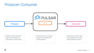 Proprietary & Confidential | 18
Producer-Consumer
Publisher sends data and
doesn't know about the
subscribers or their status.
Producer Consumer
Topic
All interactions go through
Pulsar and it handles all
communication.
Subscriber receives data
from publisher and never
directly interacts with it.
 