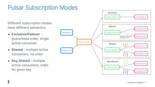 Proprietary & Confidential |
Pulsar Subscription Modes
21
Different subscription modes
have different semantics:
● Exclusive/Failover -
guaranteed order, single
active consumer
● Shared - multiple active
consumers, no order
● Key_Shared - multiple
active consumers, order
for given key
Producer 1
Producer 2
Pulsar Topic
Subscription D
Consumer D-1
Consumer D-2
Key-Shared
<
K
1,
V
10
>
<
K
1,
V
11
>
<
K
1,
V
12
>
<
K
2
,V
2
0
>
<
K
2
,V
2
1>
<
K
2
,V
2
2
>
Subscription C
Consumer C-1
Consumer C-2
Shared
<
K
1,
V
10
>
<
K
2,
V
21
>
<
K
1,
V
12
>
<
K
2
,V
2
0
>
<
K
1,
V
11
>
<
K
2
,V
2
2
>
Subscription A Consumer A
Exclusive
Subscription B
Consumer B-1
Consumer B-2
In case of failure in
Consumer B-1
Failover
 