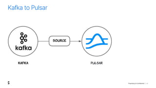 Proprietary & Confidential |
Kafka to Pulsar
27
 