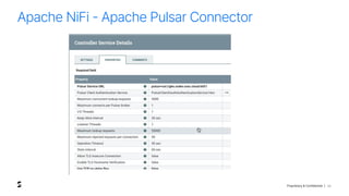 Proprietary & Confidential |
Apache NiFi - Apache Pulsar Connector
32
 