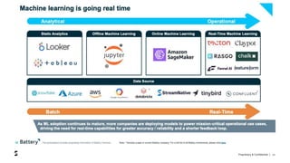 Proprietary & Confidential | 38
 