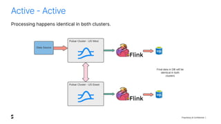 Proprietary & Confidential |
Processing happens identical in both clusters.
Active - Active
 