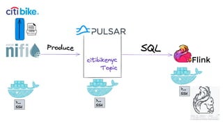 Proprietary & Confidential |
 