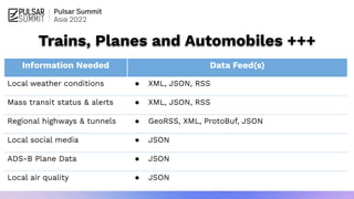 Trains, Planes and Automobiles +++
Information Needed Data Feed(s)
Local weather conditions ● XML, JSON, RSS
Mass transit status & alerts ● XML, JSON, RSS
Regional highways & tunnels ● GeoRSS, XML, ProtoBuf, JSON
Local social media ● JSON
ADS-B Plane Data ● JSON
Local air quality ● JSON
 