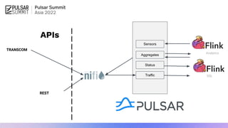 TRANSCOM
Traffic
Sensors
Aggregates
Status
SQL
Analytics
APIs
REST
 