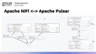 Apache NiFi <-> Apache Pulsar
 