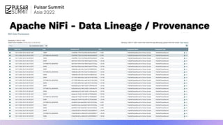 Apache NiFi - Data Lineage / Provenance
 