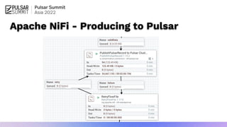 Apache NiFi - Producing to Pulsar
 