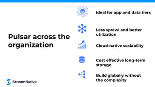 Ideal for app and data tiers
Less sprawl and better
utilization
Cloud-native scalability
Build globally without
the complexity
Cost effective long-term
storage
Pulsar across the
organization
 