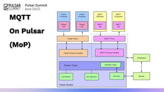 MQTT
On Pulsar
(MoP)
 