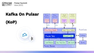 Kafka On Pulsar
(KoP)
 