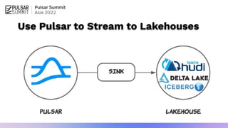 Use Pulsar to Stream to Lakehouses
 