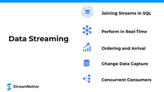 Joining Streams in SQL
Perform in Real-Time
Ordering and Arrival
Concurrent Consumers
Change Data Capture
Data Streaming
 