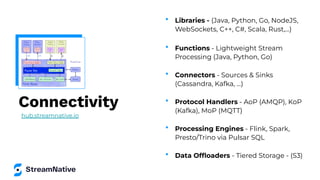 Connectivity
• Libraries - (Java, Python, Go, NodeJS,
WebSockets, C++, C#, Scala, Rust,...)
• Functions - Lightweight Stream
Processing (Java, Python, Go)
• Connectors - Sources & Sinks
(Cassandra, Kafka, …)
• Protocol Handlers - AoP (AMQP), KoP
(Kafka), MoP (MQTT)
• Processing Engines - Flink, Spark,
Presto/Trino via Pulsar SQL
• Data Ofﬂoaders - Tiered Storage - (S3)
hub.streamnative.io
 