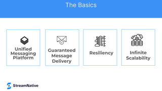 Uniﬁed
Messaging
Platform
Guaranteed
Message
Delivery
Resiliency Inﬁnite
Scalability
The Basics
 