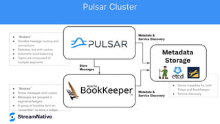 ● “Bookies”
● Stores messages and cursors
● Messages are grouped in
segments/ledgers
● A group of bookies form an
“ensemble” to store a ledger
● “Brokers”
● Handles message routing and
connections
● Stateless, but with caches
● Automatic load-balancing
● Topics are composed of
multiple segments
●
● Stores metadata for both
Pulsar and BookKeeper
● Service discovery
Store
Messages
Metadata &
Service Discovery
Metadata &
Service Discovery
Pulsar Cluster
Metadata
Storage
Pulsar Cluster
 