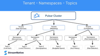 Tenants
(Compliance)
Tenants
(Data Services)
Namespace
(Microservices)
Topic-1
(Cust Auth)
Topic-1
(Location Resolution)
Topic-2
(Demographics)
Topic-1
(Budgeted Spend)
Topic-1
(Acct History)
Topic-1
(Risk Detection)
Namespace
(ETL)
Namespace
(Campaigns)
Namespace
(ETL)
Tenants
(Marketing)
Namespace
(Risk Assessment)
Pulsar Cluster
Tenant - Namespaces - Topics
 