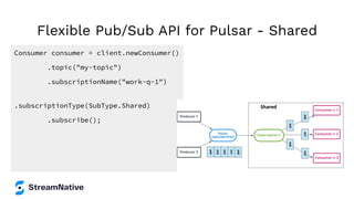 Flexible Pub/Sub API for Pulsar - Shared
Consumer consumer = client.newConsumer()
.topic("my-topic")
.subscriptionName("work-q-1")
.subscriptionType(SubType.Shared)
.subscribe();
 