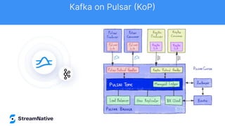 Kafka on Pulsar (KoP)
 