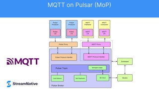 MQTT on Pulsar (MoP)
 