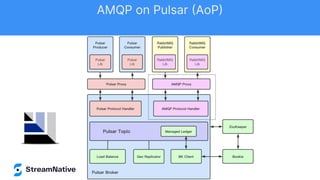 AMQP on Pulsar (AoP)
 