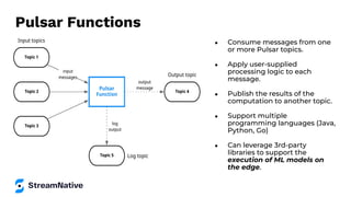 ● Consume messages from one
or more Pulsar topics.
● Apply user-supplied
processing logic to each
message.
● Publish the results of the
computation to another topic.
● Support multiple
programming languages (Java,
Python, Go)
● Can leverage 3rd-party
libraries to support the
execution of ML models on
the edge.
Pulsar Functions
 