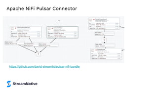 Apache NiFi Pulsar Connector
https://github.com/david-streamlio/pulsar-nifi-bundle
 