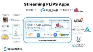 Events <->
Streaming FLiPS Apps
StreamNative Hub
StreamNative Cloud
Uniﬁed Batch and Stream COMPUTING
Batch
(Batch + Stream)
Uniﬁed Batch and Stream STORAGE
Offload
(Queuing + Streaming)
Tiered Storage
Pulsar
---
KoP
---
MoP
---
Websocket
Pulsar
Sink
Streaming
Edge Gateway
Protocols
<-> Events <->
CDC
Apps
 