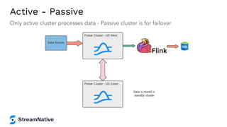 Active - Passive
Only active cluster processes data - Passive cluster is for failover
 