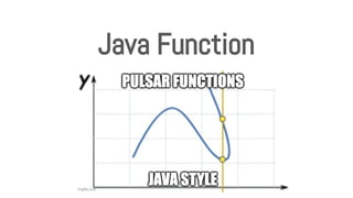 Java Function
 